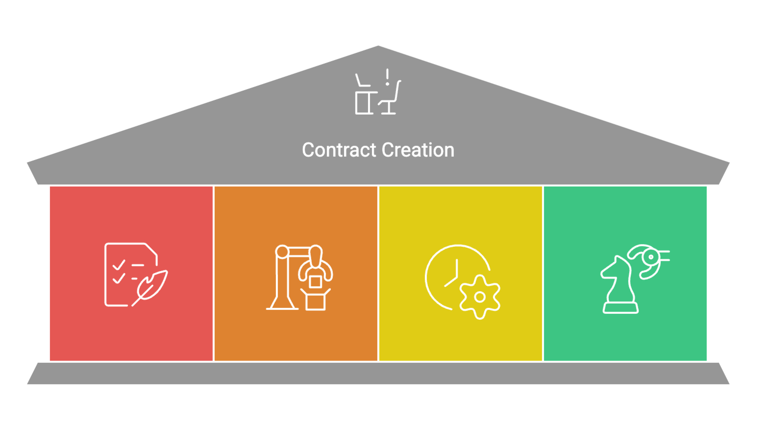 Contract creation is the process of drafting, structuring, and finalizing a legal agreement between two or more parties.