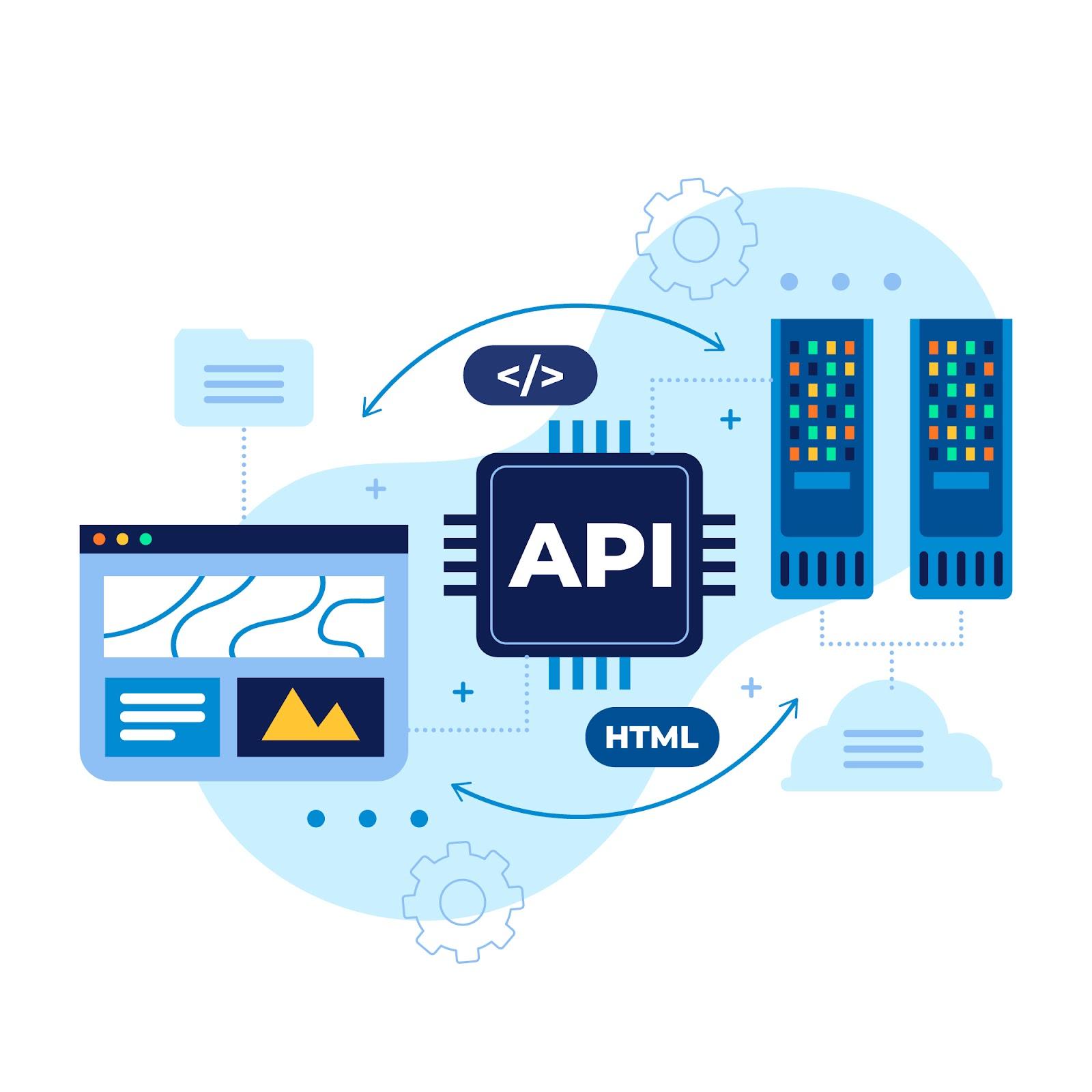 api-integration