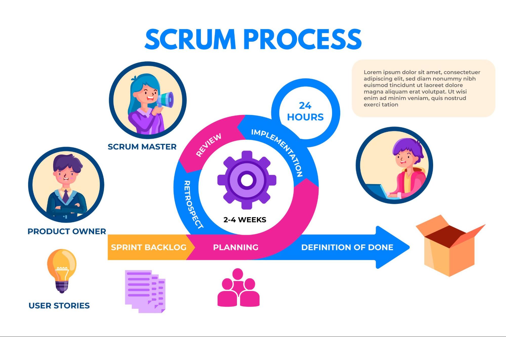 Scrum is an agile project management framework designed to help teams structure and manage their work through a set of values, principles, and practices.