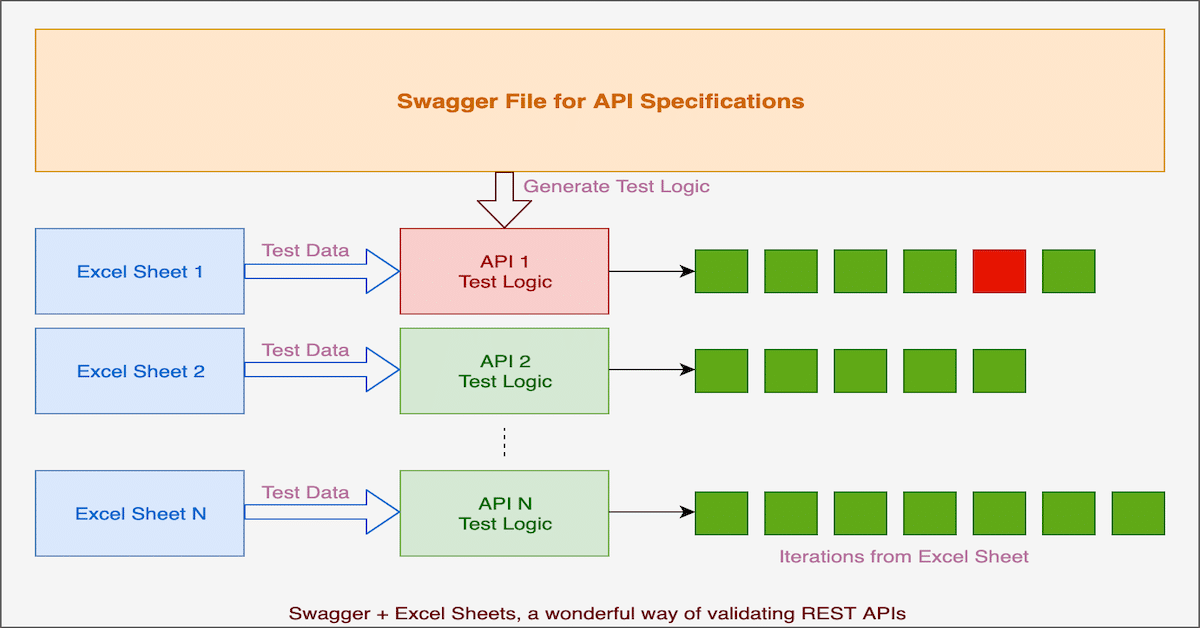 boost-api