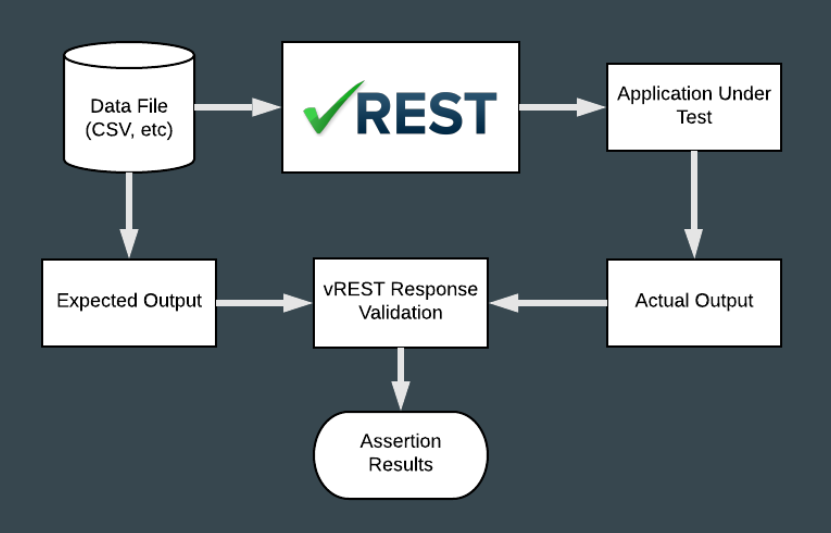 data-driven-testing